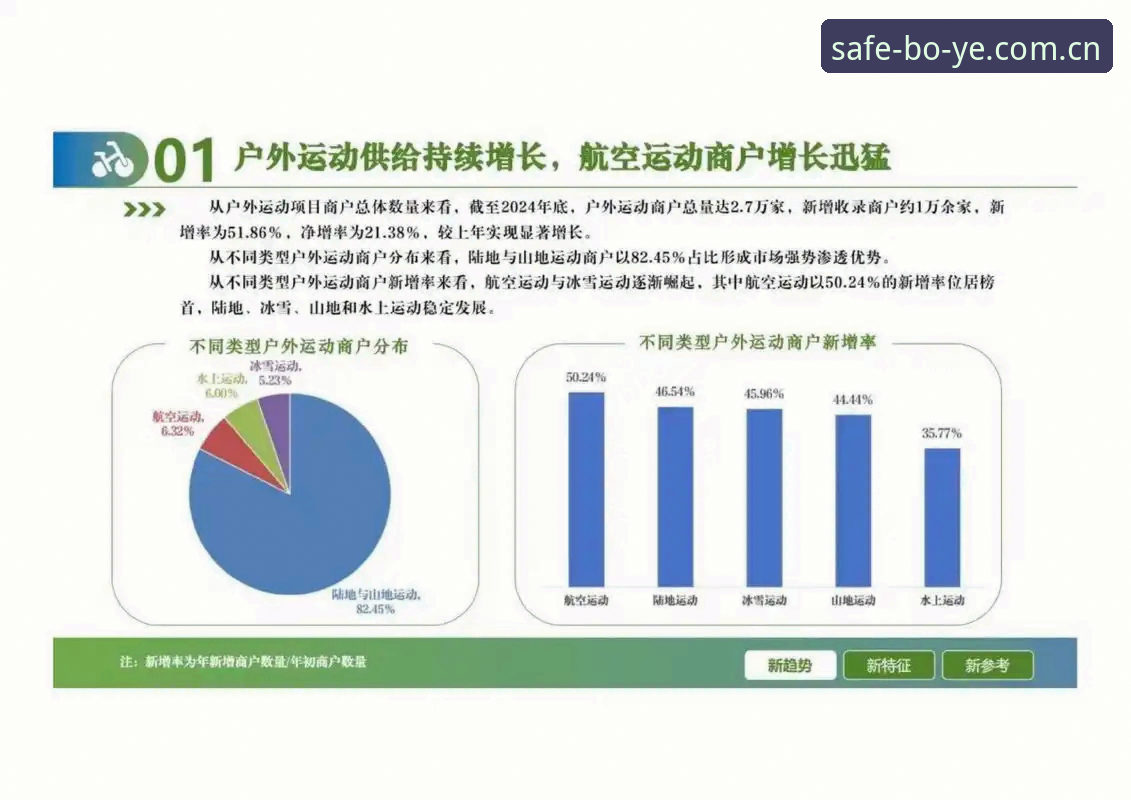 博业体育平台官网地址获取指南：安全入口详解与行业趋势分析